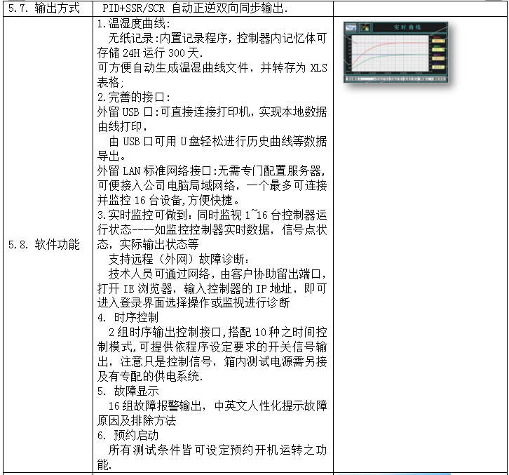 深圳恒溫恒濕試驗箱